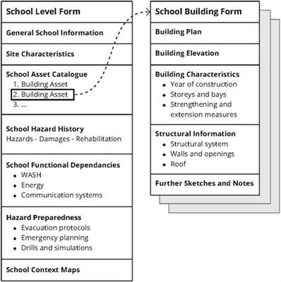 Engineering surveys of Sri Lankan schools exposed to tsunami